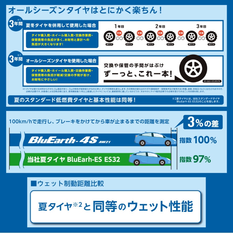 2025年製 YOKOHAMA BluEarth-4S AW21 225/60R17 103V 225/60-17